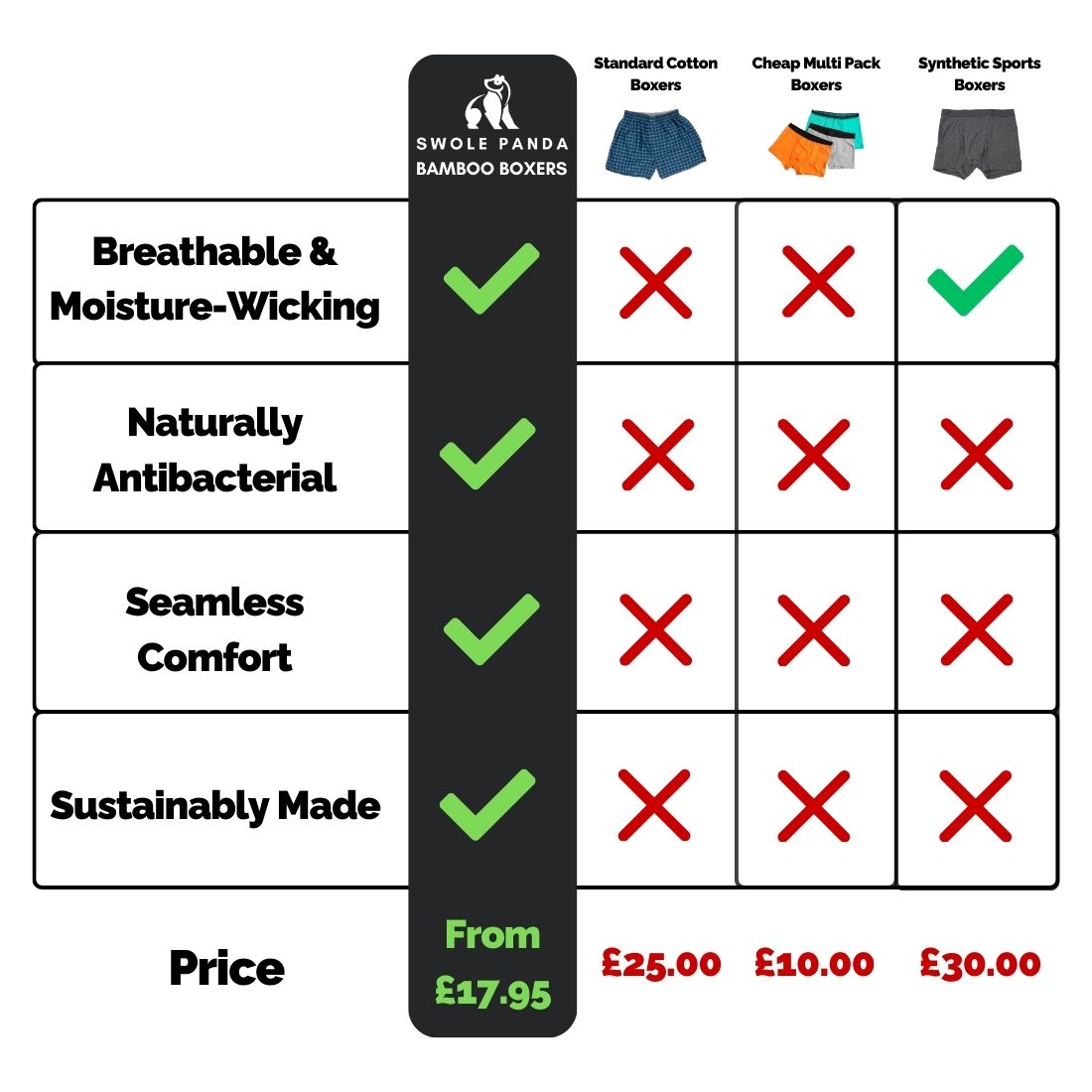 Bamboo Boxers, Perfected for Comfort Swole Panda